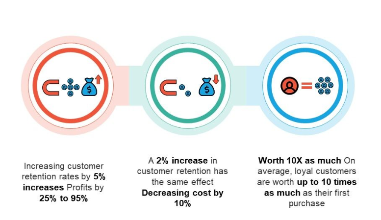 retail analytics